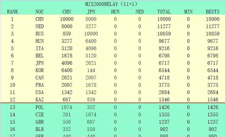 俱乐部给他的标价是2000万-3000万欧元。